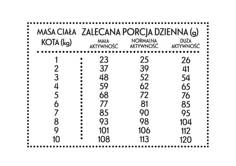 PAN MIĘSKO Cielęcina Z Kaczką M Dla Kota 1,6kg PAN MIĘSKO