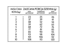 PAN MIĘSKO Cielęcina Z Kaczką M Dla Kota 5kg PAN MIĘSKO