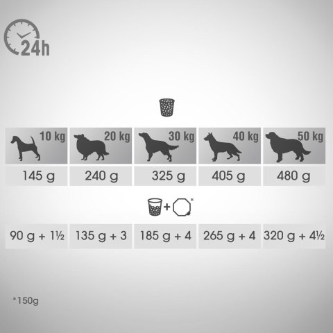 Perfect Fit™ - sucha karma pełnoporcjowa dla dorosłych psów średnich i dużych ras, bogata w kurczaka 6kg Perfect Fit