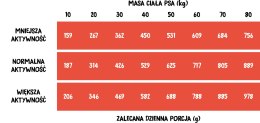 Wiejska Zagroda Wołowina Z Indykiem 20kg Wiejska Zagroda