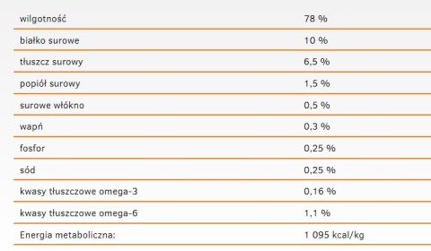Calibra Cat Life Sensitive Karma Dla Kota Z Królikiem 200g Calibra