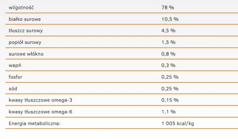 Calibra Cat Life Sterilised Karma Dla Kota Z Kaczką 200g Calibra