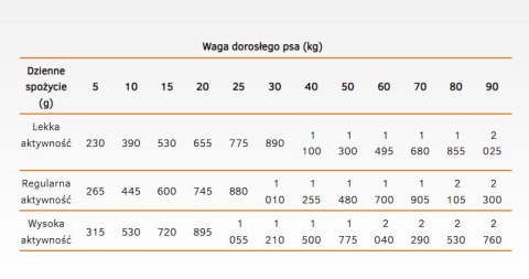 Calibra Dog Life Adult Beef With Carrots Karma Dla Psa 400g Calibra