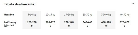 Dolina Noteci Premium Wołowina 9kg Karma Suszona Dla Psa Dolina Noteci