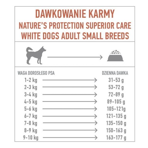 Natures Protection Superior Care White Dogs Grain Free Salmon Adult Small Breeds Karma Dla Psa 1.5kg Nature's Protection