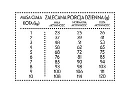 PAN MIĘSKO Cielęcina Z Krewetkami Dla Kota S 1,6kg PAN MI�SKO