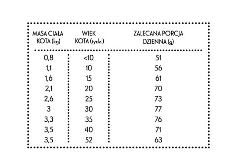 PAN MIĘSKO Kurczak Z Królikiem Dla Kociąt XS 1,6kg PAN MIĘSKO