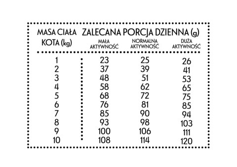 PAN MIĘSKO Wołowina Z Jeleniem M Dla Kota 5kg PAN MI�SKO