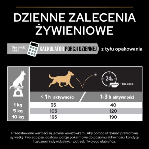 PRO PLAN Sensitive Digestion Small & Mini Adult Indyk 2,5kg Purina Pro Plan