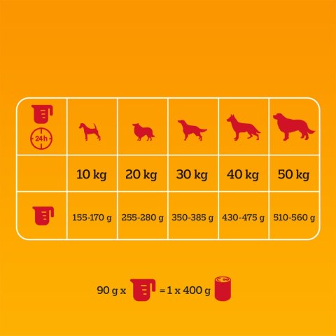 Pedigree Adult Professional Nutrition Drób Warzywa 12kg Pedigree