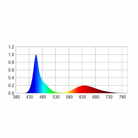 Happet AquaLED Tube Color - lampa Led 4W 35cm Happet
