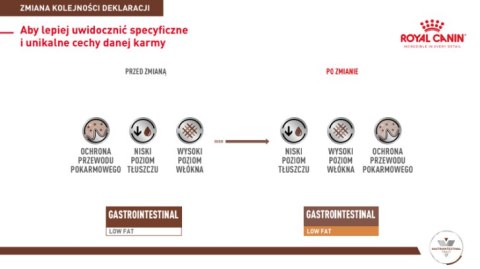 ROYAL CANIN Gastrointestinal Low Fat 6kg Royal Canin weterynaria