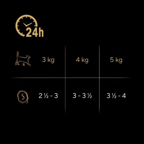 Sheba Classics Koktajl Drobiowy 85g Sheba