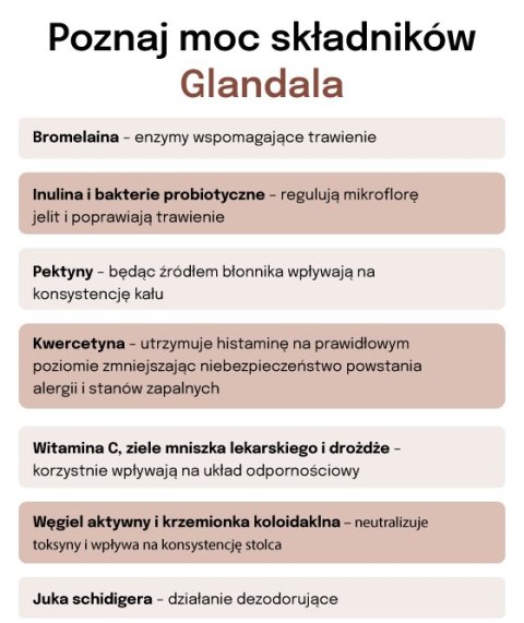 Lab-v Glandala Wsparcie Gruczołów Okołoodbytowych i Przewodu Pokarmowego 45 Kapsułek LAB-V