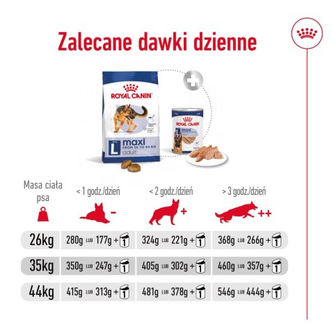 ROYAL CANIN Maxi Adult 4kg Royal Canin