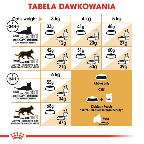 ROYAL CANIN Siamese Adult 2kg Royal Canin