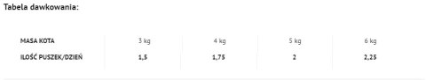 4Vets Cat Weight Reduction 185g 4Vets Natural