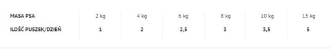 4Vets Dog Joint Mobility 185g 4Vets Natural