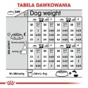 2 x 12 kg ROYAL CANIN CCN Maxi Digestive Care 12kg Royal Canin