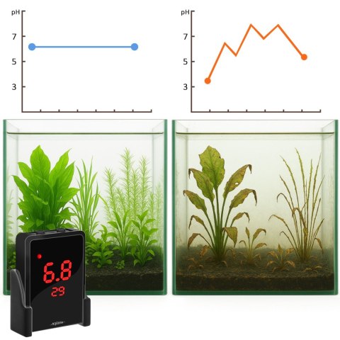 Aquario pH Control Set - zestaw sterujący CO2 Aquario