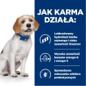 Hill's Prescription Diet z/d Food Sensitivities Low Fat — karma o obniżonej zawartości tłuszczu dla psów z nadwrażliwościami pok Hills