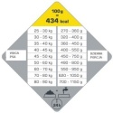 Psy duże, karma 2x12,5 kgVersele-Laga Opti Life Adult Maxi Kurczak Z Ryżem
