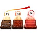 Aventerra Sweden HEATY CORE 80W - kabel grzewczy Aventerra